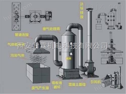 西安氨法脱硫系统设备制造厂家