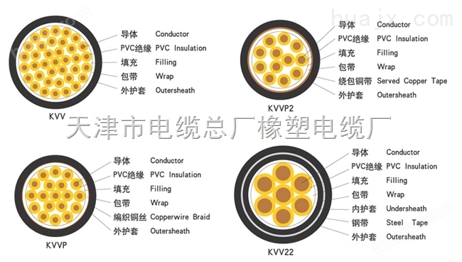 KVVP屏蔽控制电缆/样品图