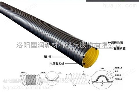 Dn500增强钢带波纹管