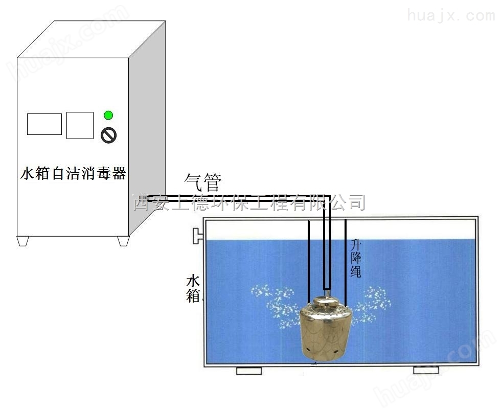 陕西内置式水箱自洁消毒器|水箱自洁消毒设备|自洁水箱消毒仪