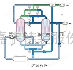 嘉宇实业JY/JRR系列余热再生干燥机压缩空气干燥机